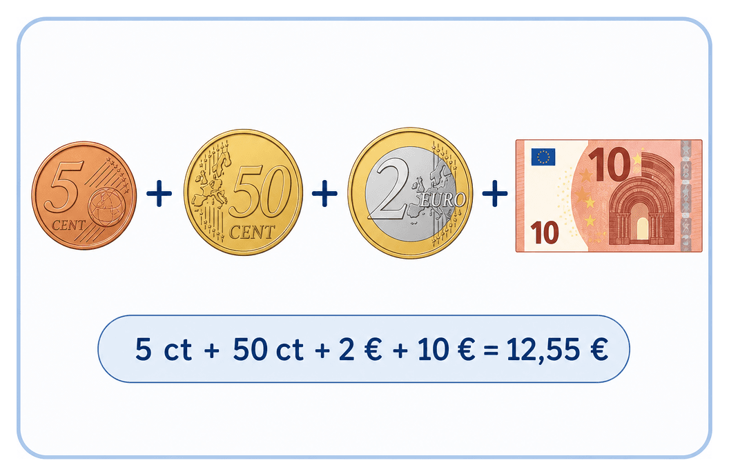 Wechselgeld im freundlichen Lernposter-Stil: 5-Cent-Münze plus 50-Cent-Münze plus 2-Euro-Münze plus 10-Euro-Schein, darunter die Ergebnis-Pille mit der Rechnung 5 ct + 50 ct + 2 € + 10 € = 12,55 €.